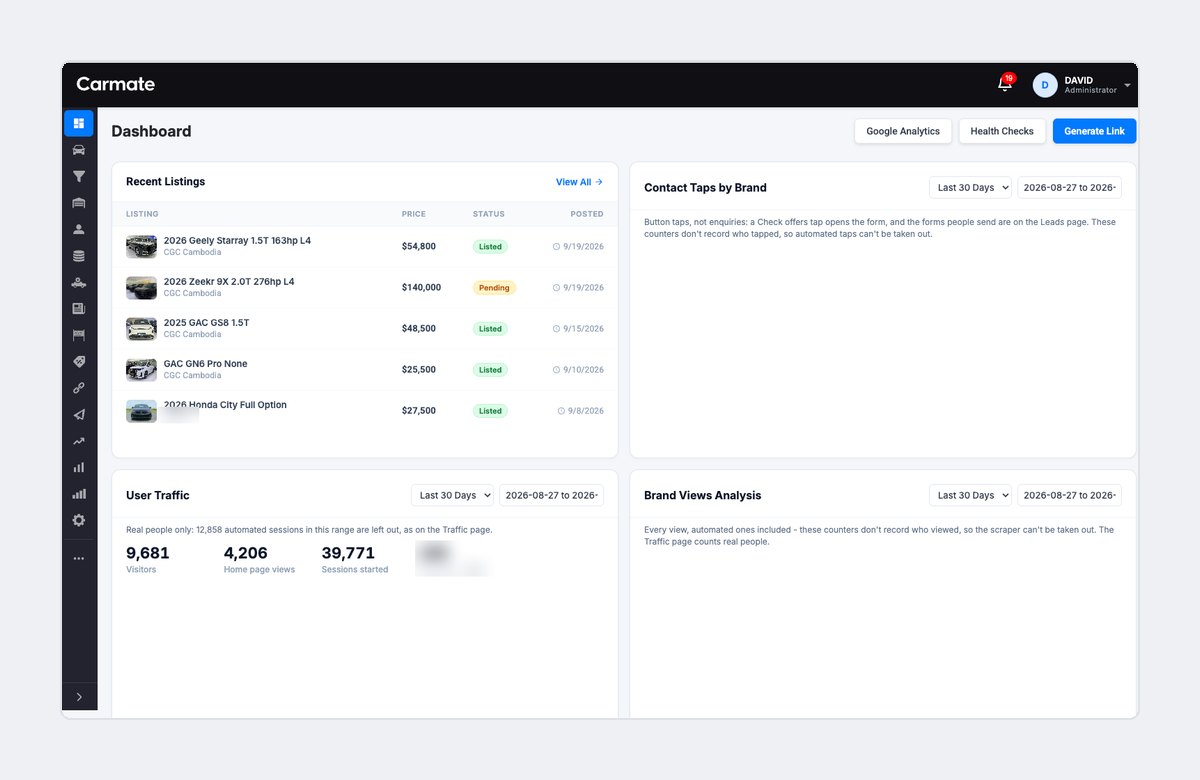 Carmate admin dashboard with recent listings and real-visitor traffic